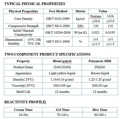 pu foam for home application pu foam for home application